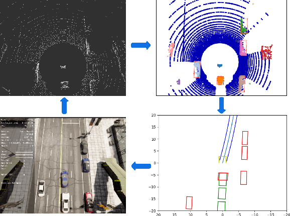 Figure 1 for Real-Time Joint Simulation of LiDAR Perception and Motion Planning for Automated Driving