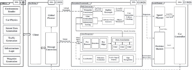 Figure 2 for Real-Time Joint Simulation of LiDAR Perception and Motion Planning for Automated Driving