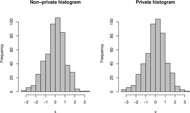 Figure 1 for DPpack: An R Package for Differentially Private Statistical Analysis and Machine Learning