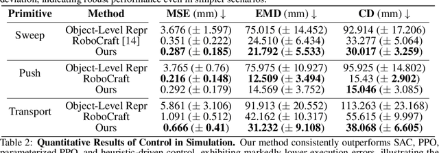 Figure 2 for Predicting Object Interactions with Behavior Primitives: An Application in Stowing Tasks