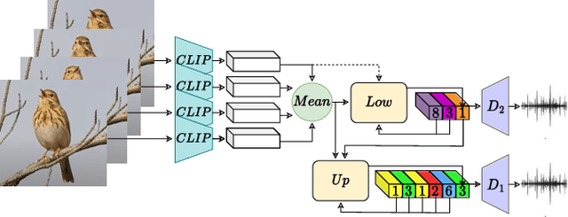 Figure 1 for I Hear Your True Colors: Image Guided Audio Generation