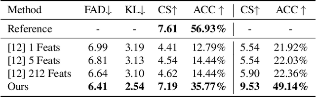 Figure 2 for I Hear Your True Colors: Image Guided Audio Generation