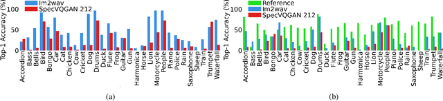 Figure 3 for I Hear Your True Colors: Image Guided Audio Generation