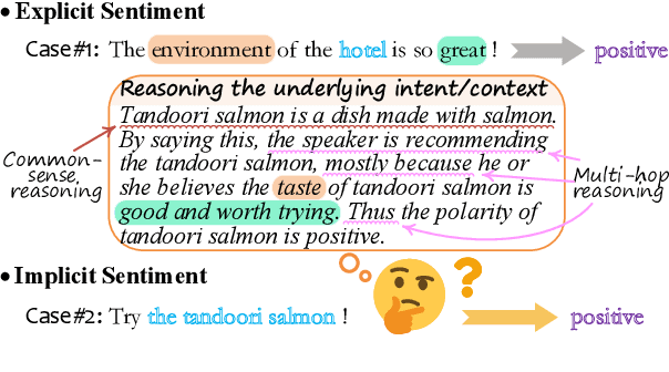Figure 1 for Reasoning Implicit Sentiment with Chain-of-Thought Prompting