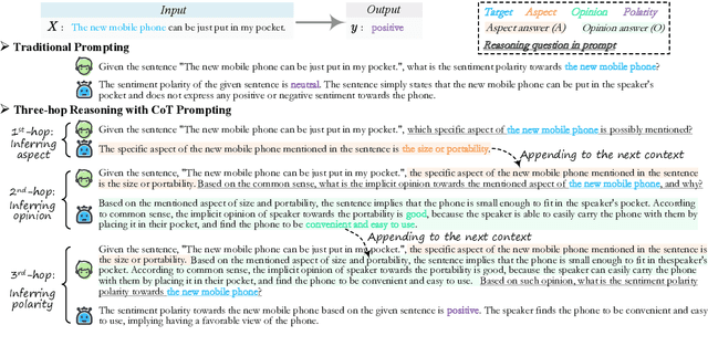 Figure 3 for Reasoning Implicit Sentiment with Chain-of-Thought Prompting