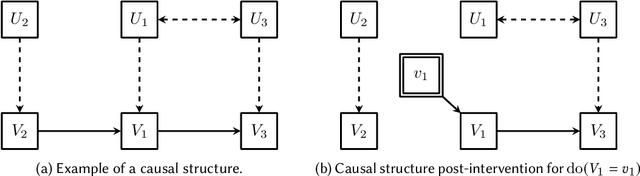 Figure 3 for Grasping Causality for the Explanation of Criticality for Automated Driving
