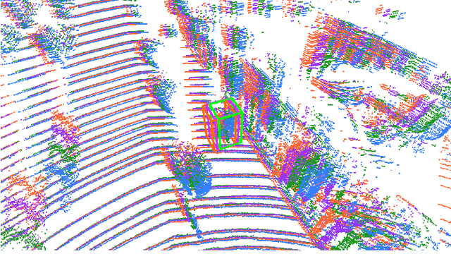 Figure 1 for STTracker: Spatio-Temporal Tracker for 3D Single Object Tracking