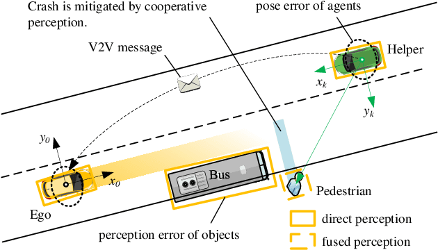 Figure 1 for A Spatial Calibration Method for Robust Cooperative Perception