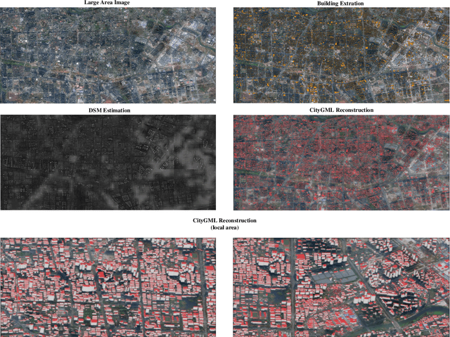 Figure 3 for Elevation Estimation-Driven Building 3D Reconstruction from Single-View Remote Sensing Imagery