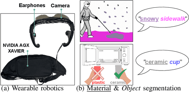 Figure 1 for MateRobot: Material Recognition in Wearable Robotics for People with Visual Impairments