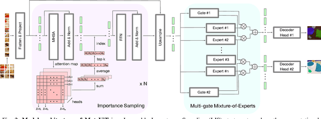 Figure 2 for MateRobot: Material Recognition in Wearable Robotics for People with Visual Impairments