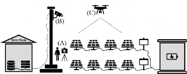 Figure 4 for Micro-Fracture Detection in Photovoltaic Cells with Hardware-Constrained Devices and Computer Vision