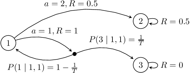 Figure 2 for Span-Based Optimal Sample Complexity for Weakly Communicating and General Average Reward MDPs