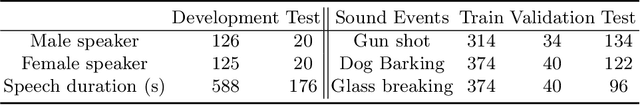 Figure 2 for Adversarial Representation Learning for Robust Privacy Preservation in Audio