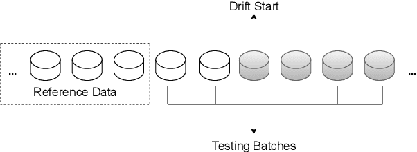 Figure 2 for Are Concept Drift Detectors Reliable Alarming Systems? -- A Comparative Study