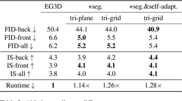 Figure 3 for PanoHead: Geometry-Aware 3D Full-Head Synthesis in 360$^{\circ}$