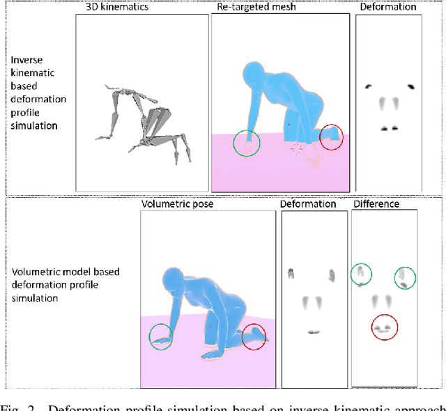 Figure 2 for PresSim: An End-to-end Framework for Dynamic Ground Pressure Profile Generation from Monocular Videos Using Physics-based 3D Simulation