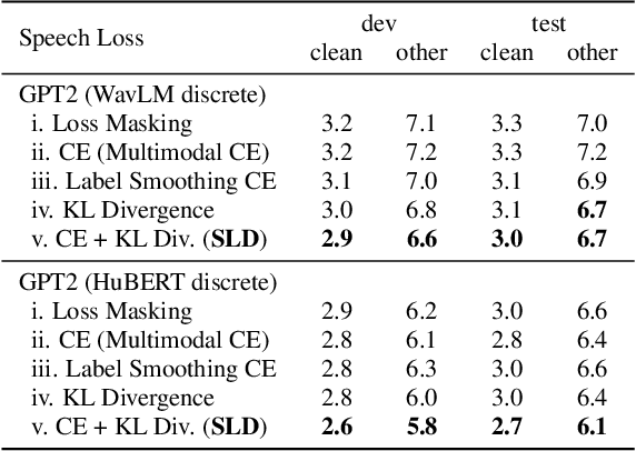 Figure 3 for Loss Masking Is Not Needed in Decoder-only Transformer for Discrete-token Based ASR