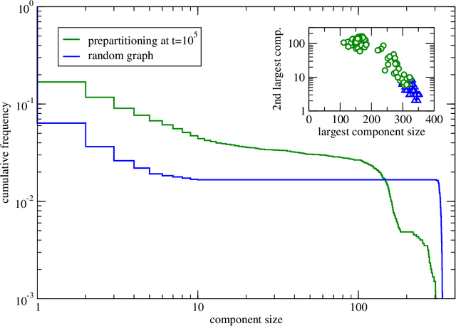 Figure 2 for Optimisation via encodings: a renormalisation group perspective