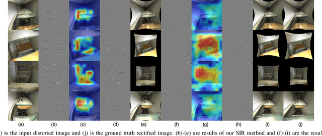 Figure 2 for SIR: Self-supervised Image Rectification via Seeing the Same Scene from Multiple Different Lenses
