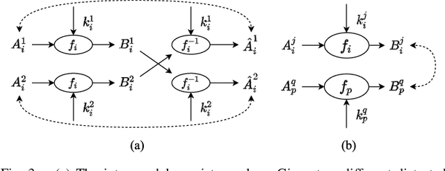 Figure 4 for SIR: Self-supervised Image Rectification via Seeing the Same Scene from Multiple Different Lenses