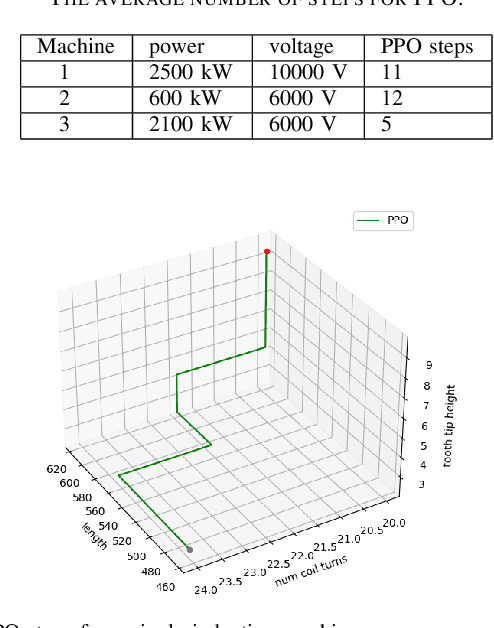 Figure 1 for Design of Induction Machines using Reinforcement Learning