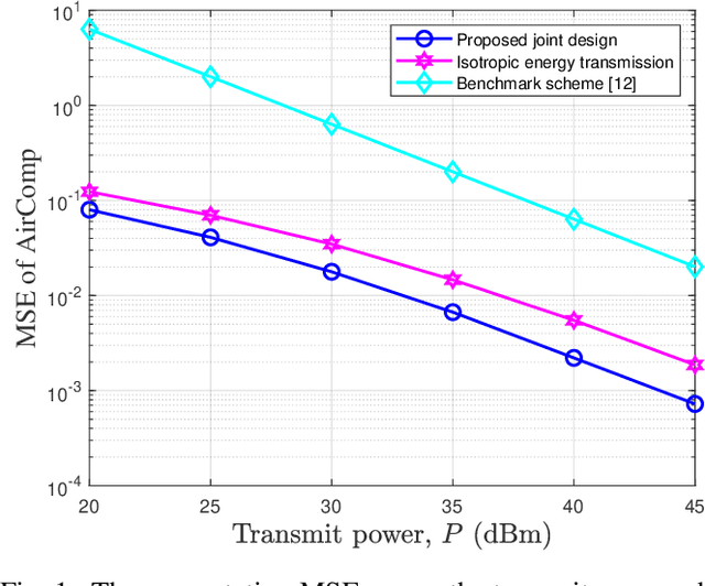 Figure 1 for Optimized Joint Beamforming for Wireless Powered Over-the-Air Computation