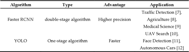 Figure 1 for A serial dual-channel library occupancy detection system based on Faster RCNN