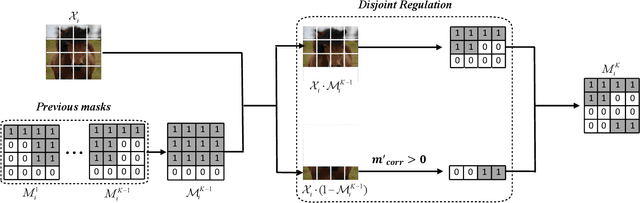 Figure 4 for Disjoint Masking with Joint Distillation for Efficient Masked Image Modeling