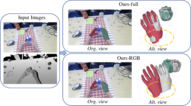 Figure 1 for Pyramid Deep Fusion Network for Two-Hand Reconstruction from RGB-D Images