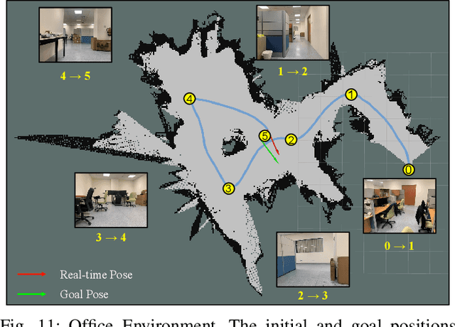 Figure 3 for Goal-guided Transformer-enabled Reinforcement Learning for Efficient Autonomous Navigation