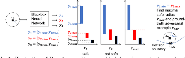 Figure 1 for Model-Agnostic Reachability Analysis on Deep Neural Networks