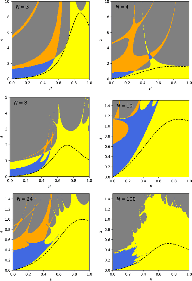 Figure 4 for The Probabilistic Stability of Stochastic Gradient Descent