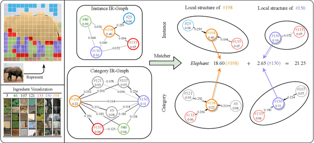 Figure 1 for Schema Inference for Interpretable Image Classification