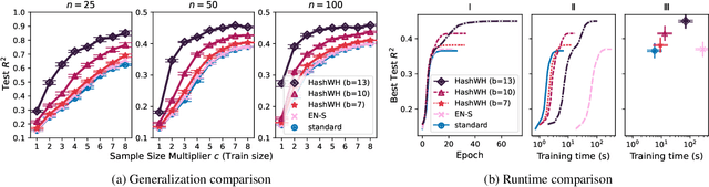 Figure 4 for A Scalable Walsh-Hadamard Regularizer to Overcome the Low-degree Spectral Bias of Neural Networks