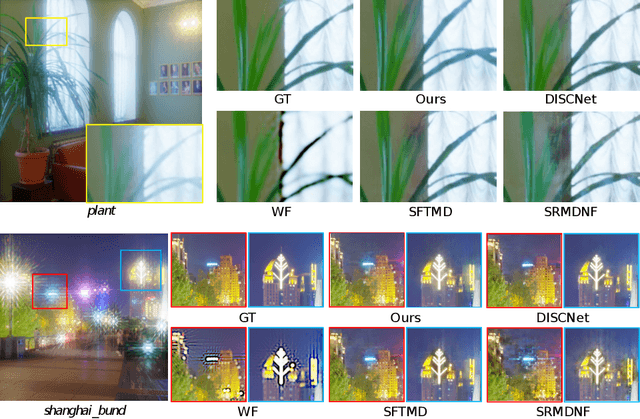 Figure 4 for Real-Time Under-Display Cameras Image Restoration and HDR on Mobile Devices