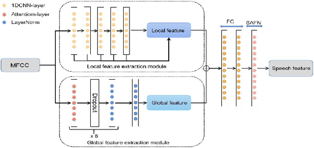 Figure 2 for Two-Stream Joint-Training for Speaker Independent Acoustic-to-Articulatory Inversion