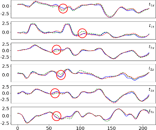 Figure 4 for Two-Stream Joint-Training for Speaker Independent Acoustic-to-Articulatory Inversion