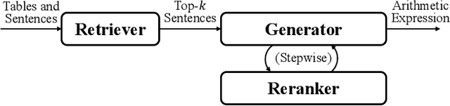 Figure 3 for DyRRen: A Dynamic Retriever-Reranker-Generator Model for Numerical Reasoning over Tabular and Textual Data
