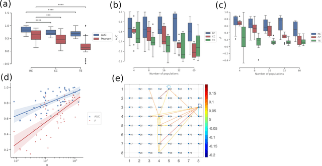 Figure 1 for Reservoir-Computing Model for Mapping and Forecasting Neuronal Interactions from Electrophysiological Data