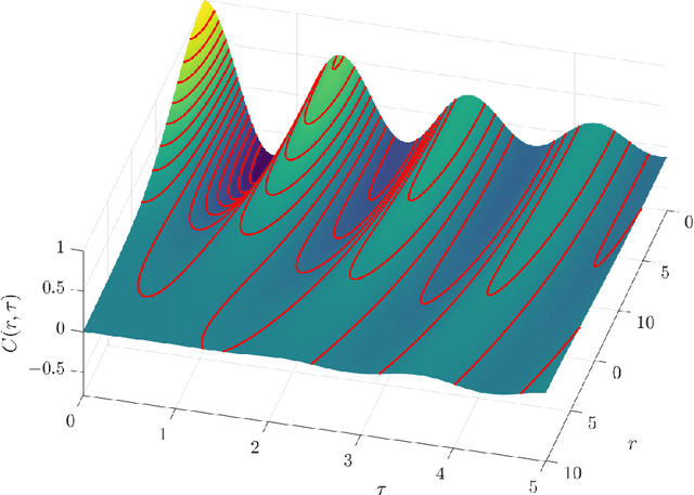 Figure 3 for Non-separable Covariance Kernels for Spatiotemporal Gaussian Processes based on a Hybrid Spectral Method and the Harmonic Oscillator