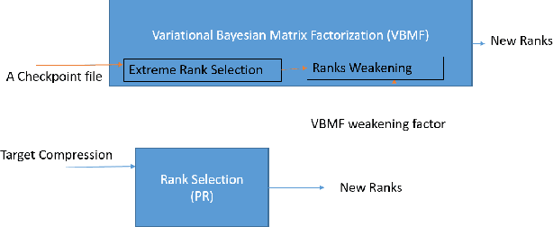 Figure 3 for Speeding up Resnet Architecture with Layers Targeted Low Rank Decomposition