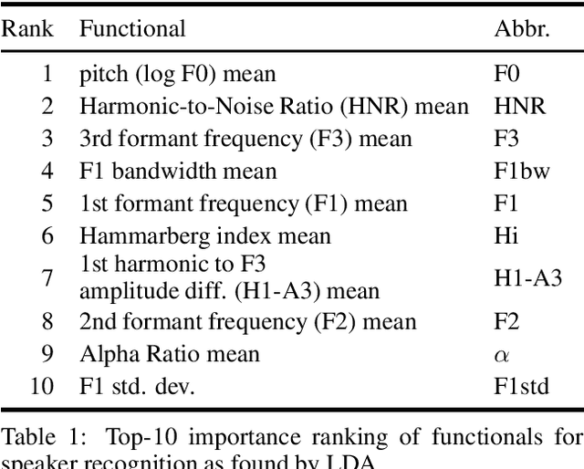 Figure 1 for Investigating Speaker Embedding Disentanglement on Natural Read Speech