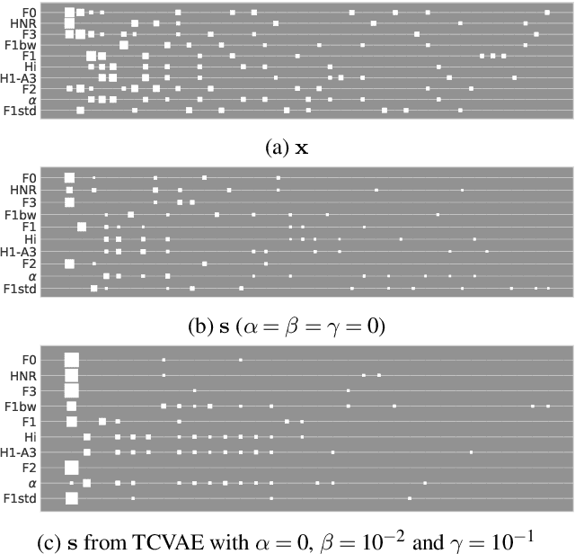 Figure 4 for Investigating Speaker Embedding Disentanglement on Natural Read Speech