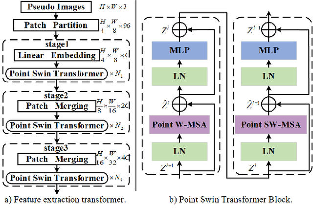Figure 3 for RegFormer: An Efficient Projection-Aware Transformer Network for Large-Scale Point Cloud Registration