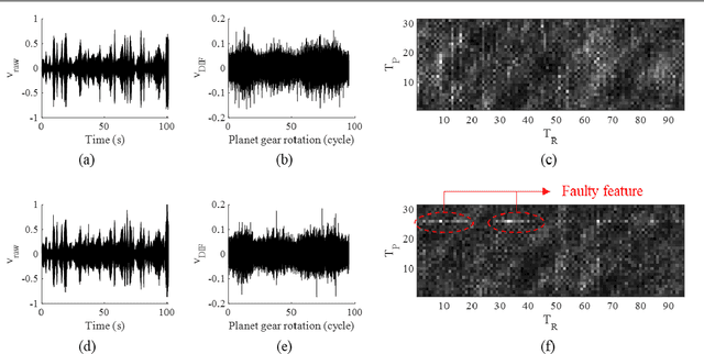 Figure 1 for Domain knowledge-informed Synthetic fault sample generation with Health Data Map for cross-domain Planetary Gearbox Fault Diagnosis