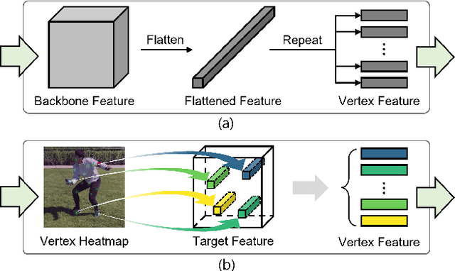 Figure 1 for Sampling is Matter: Point-guided 3D Human Mesh Reconstruction