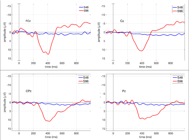 Figure 4 for EEG and EMG dataset for the detection of errors introduced by an active orthosis device