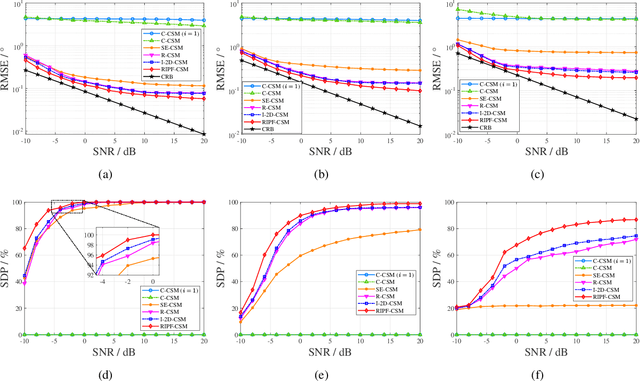 Figure 3 for Efficient Wideband DoA Estimation with a Robust Iterative Method in UCA-based MIMO Systems