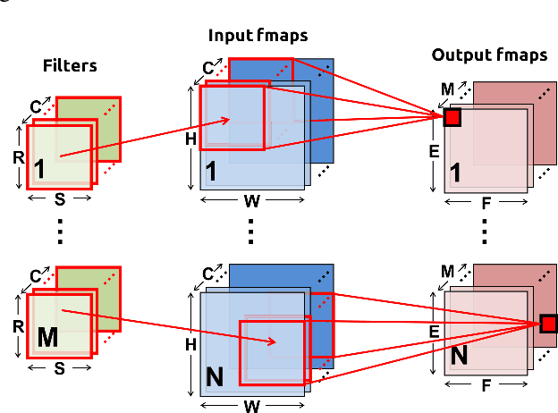 Figure 1 for Low-Latency Online Multiplier with Reduced Activities and Minimized Interconnect for Inner Product Arrays
